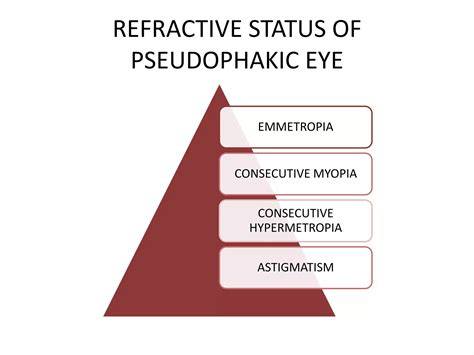 Pseudophakia | PPTX