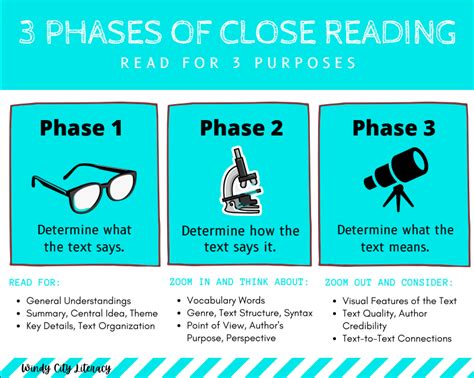 Image result for Close-Reading Example