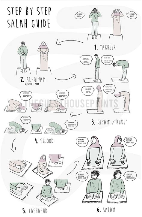 How to Pray Salah | Salah Guide | Islamic Digital Print | Hand Illustration | Islamic Poster ...