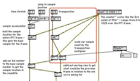 Image result for Phase Vocoder C