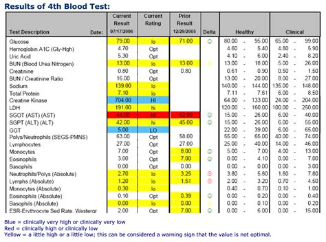 Ankylosing Spondylitis | Case Study - Take2 Healthcare