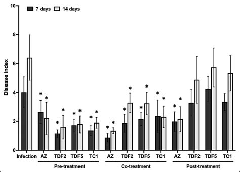Antagonistic activities of Trichoderma spp. isolates against ...