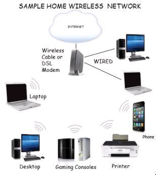 Image result for Service set Wireless Network Setup