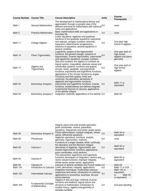 Math Courseware 的图像结果