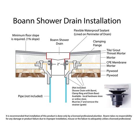 Image result for How Install Linear Drain in Walk-In Shower Non-Step