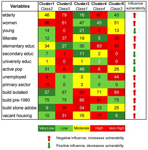 Assessing Risk and Prioritizing Safety Interventions in Human ...