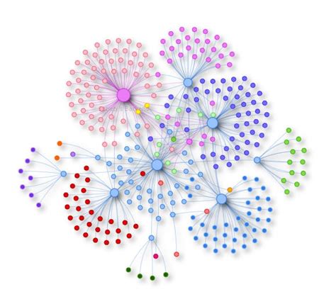 Image result for Network Stack Anagram