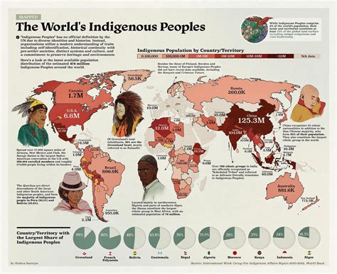 Pre-Colonial Native American Diet: What Indigenous Peoples Ate Before 1492