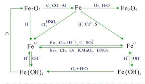硫化氢和氧气反应化学方程式_初三网