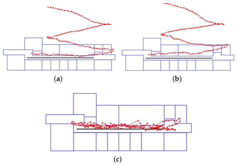Real-Time Indoor Positioning Approach Using iBeacons and Smartphone Sensors