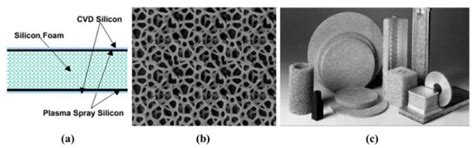A Review of Lightweight Design for Space Mirror Core Structure ...