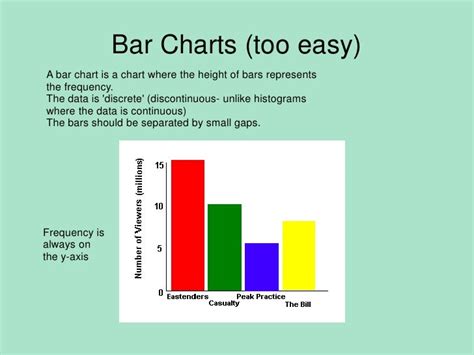 Image result for Histogram and Bar Graph Difference