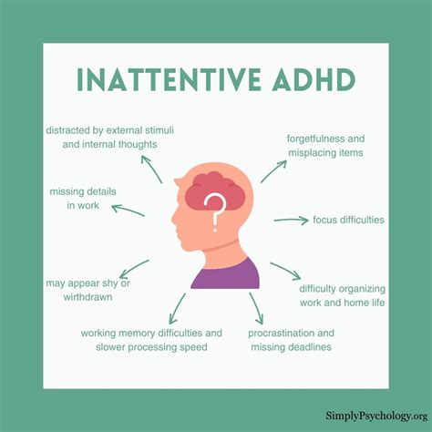 Infographic Adhd Private Adult ADHD Assessment London & Online | ADHD