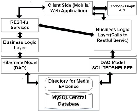 Image result for Bi Modular Distribution