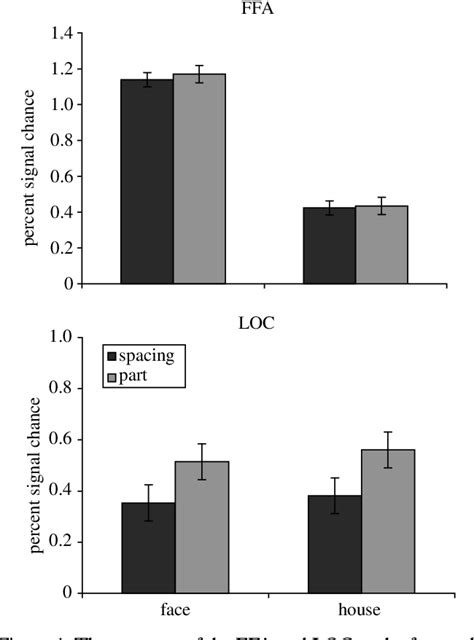 Image result for Relationships SDTM CDISC