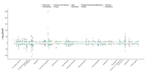 Metabolites | Special Issue : Metabolomics of Complex Traits III