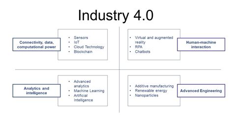 Why and What is Industry 4.0 - Where is it heading? - MAK The Way