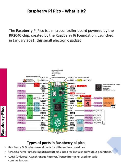 Image result for Raspberry Pico Diagrama