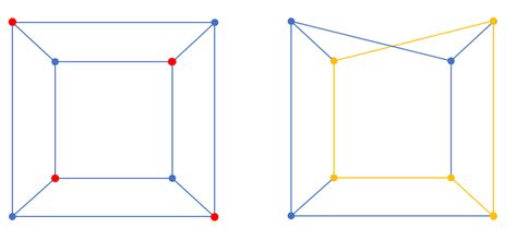 Image result for Bipartite Graph Discrete Math