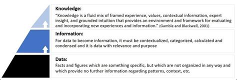Knowledge Information Data Definition 的图像结果