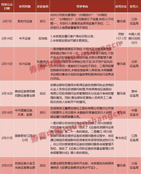 22届国网一批录取名单汇总（26家省公司） - 知乎