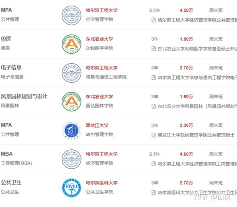 2022年黑龙江非全日制研究生招生院校-招生简章-汇总一览表 - 知乎