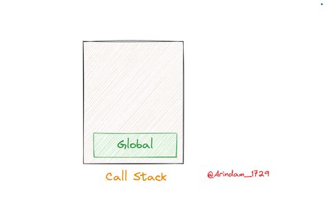 Image result for Stack in JavaScript