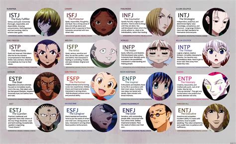 MBTI Anime