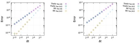 Numerical Scheme Based on the Implicit Runge-Kutta Method and Spectral ...