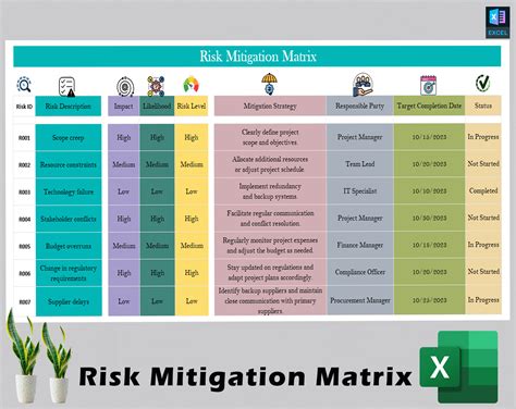 Risk Mitigation Matrix | Simplify Risk Assessment & Management