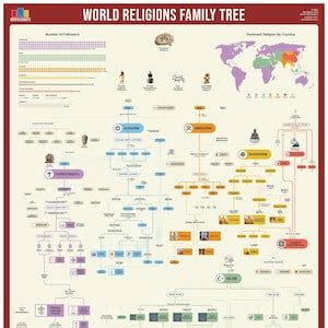 Religion Family Tree 的图像结果