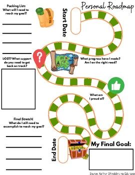 Image result for Sample and Example of Student Goal Map