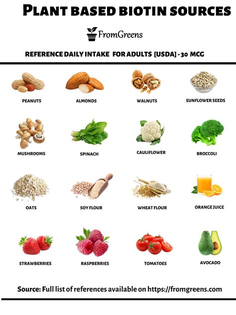 Vegan Sources Of Biotin With % Daily Intake - Evidence Based Content
