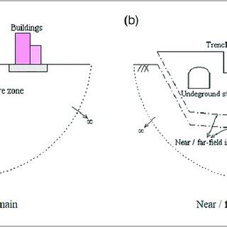 Image result for Computational Model Types