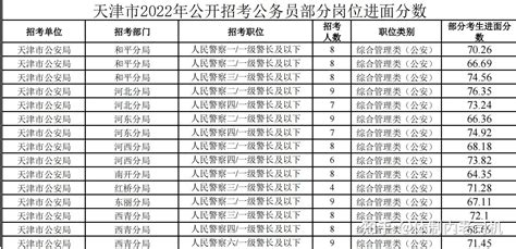 2021天津市考笔试排名，看看成绩单上有你吗 - 知乎