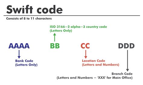 Image result for Bank Swift Code