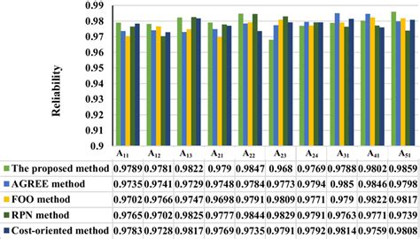 Image result for Allocation Method