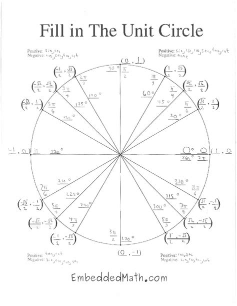 Unit Circle Game Fill In at Corene Parisi blog