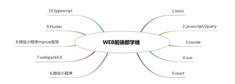 2020全新零基础WEB前端学习路线（含视频教程） - 知乎