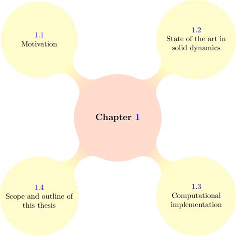 Image result for Chapter 1 Research Project Structure