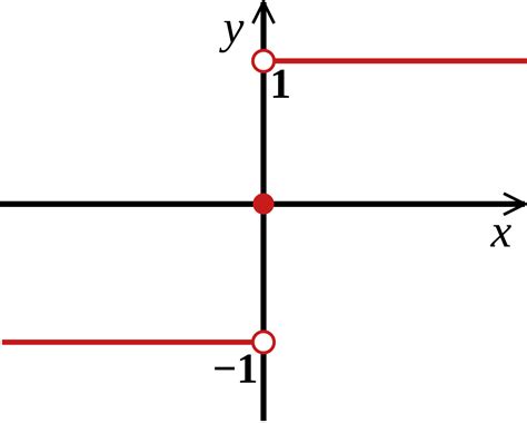 Function Insert Python 的图像结果