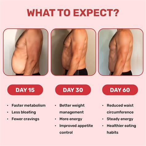 Daily Burner Capsules – What's Up Wellness