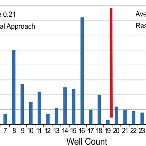 Image result for Subsurface Earth Model