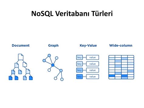 Image result for MongoDB NoSQL 51921 Course Answers PDF