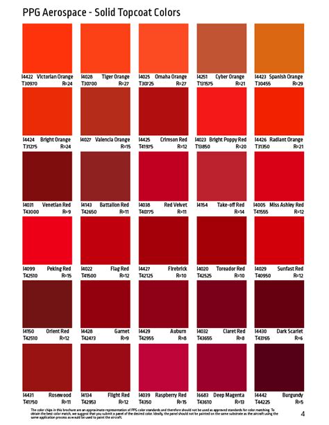 PPG Paint Problems Nbb Code 的图像结果