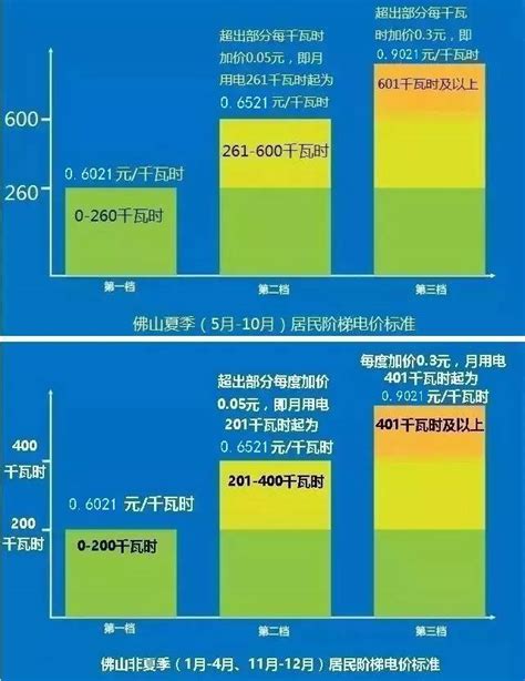 民水民电和商水商电差多少 它们之间有什么区别_房产资讯-北京房天下