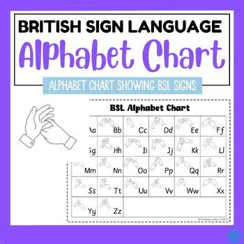 Image result for British Sign Language Alphabet Chart
