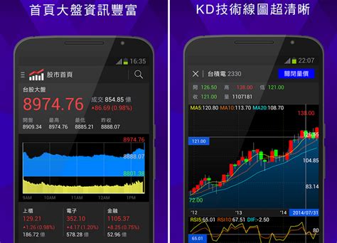 Yahoo股市 APP / APK 下載 [ Android APP ] 1.0.0，台灣股市、KD 指標線圖、即時報價、價量分析、大盤資訊 ...