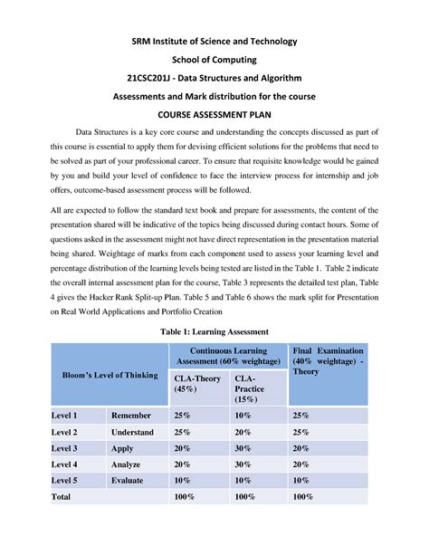 Ctech - 21CSC201J Data Structures and Algorithms Learning Assessment ...