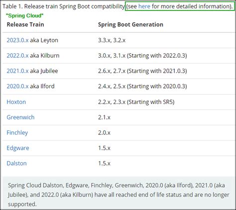 Image result for Spring Boot Java Compatibility Matrix